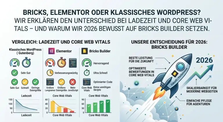 Bricks, Elementor oder klassisches WordPress? Warum wir 2026 auf Bricks Builder setzen